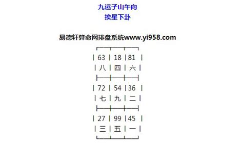 九运二十四个山向飞星局|风水理气：下元九运24山图解!